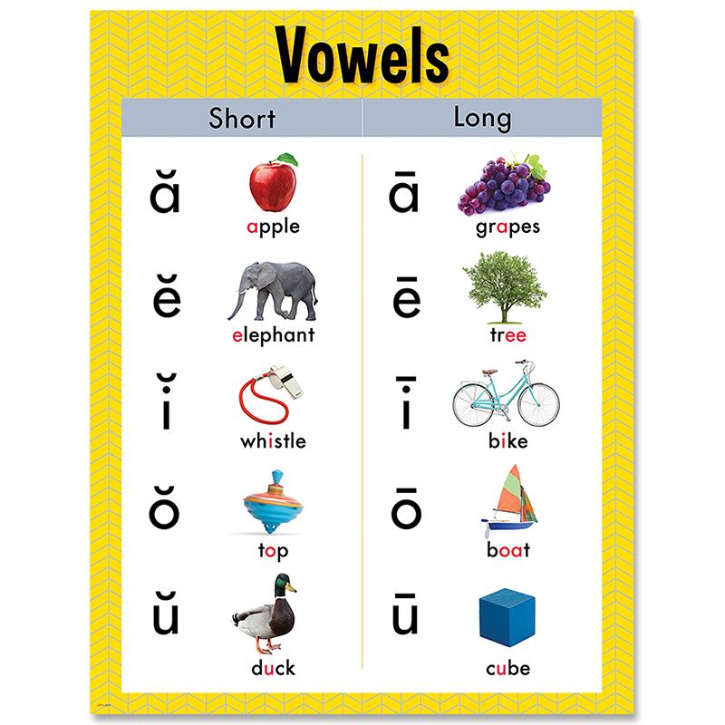 Knowledge Tree Creative Teaching Press Vowels Chart