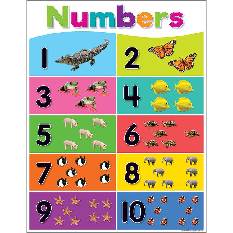 Knowledge Tree Teacher Created Resources Colorful Numbers 1 10 Chart