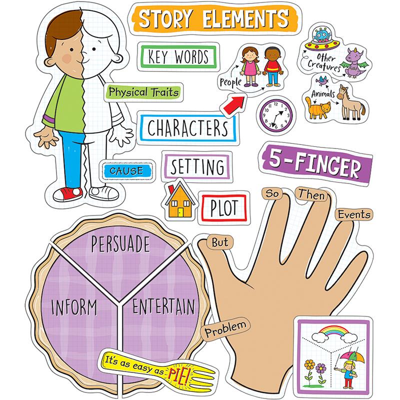 story elements anchor chart who what when