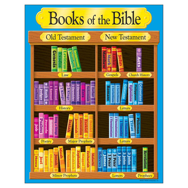 Knowledge Tree Trend Enterprises Inc Books Of The Bible Learning 