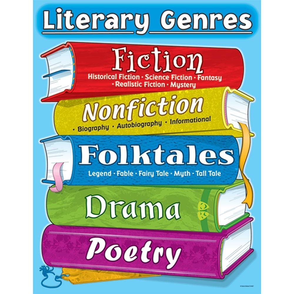 literature genres english