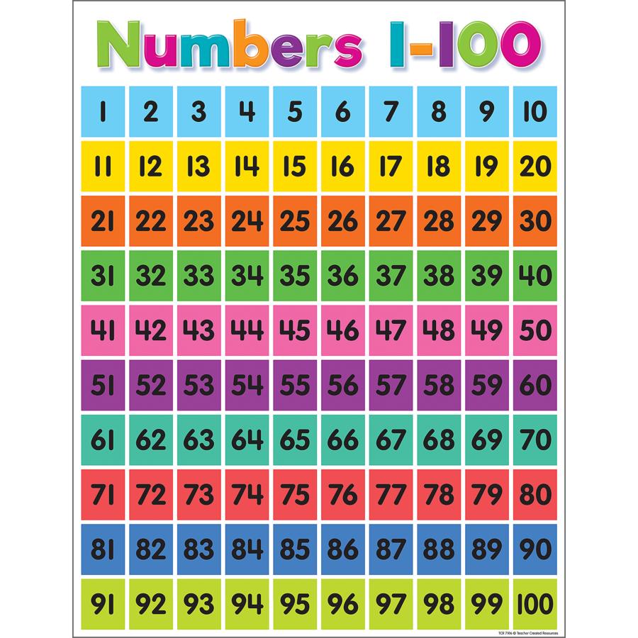 Knowledge Tree Teacher Created Resources Numbers 1 100 Chart