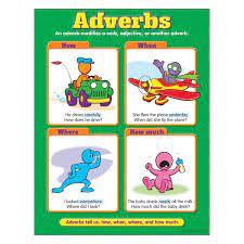 Chart Adverbs